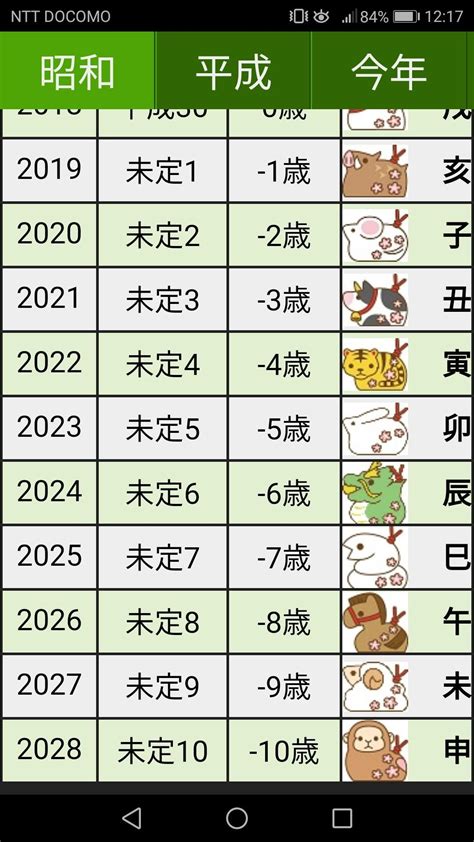 1998 寅年|【和暦・西暦】干支・十二支の早見表 